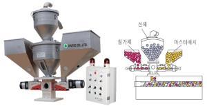 Máy trộn đôi Model CTMC